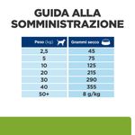 hill-s-prescription-diet-metabolic-cane-pollo-somministrazione