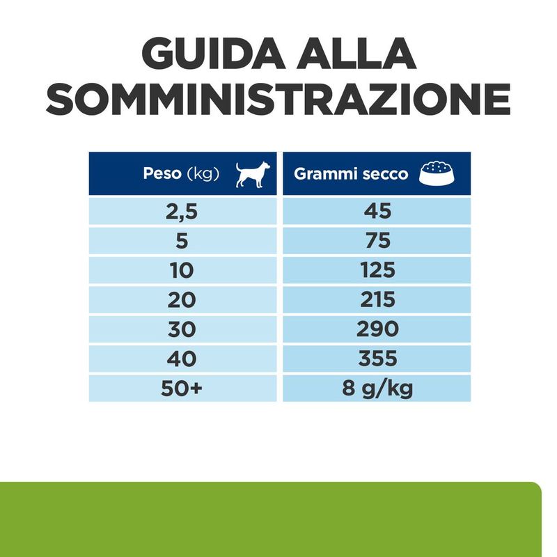 hill-s-prescription-diet-metabolic-cane-pollo-somministrazione