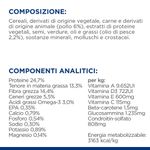 hills-prescription-diet-metabolic-mobility-alimento-per-cani-pollo-ingredienti