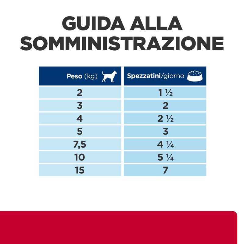 hills-prescription-diet-i-d-stess-mini-spezzatino-cani-aromatizzato-pollo-verdure-razione