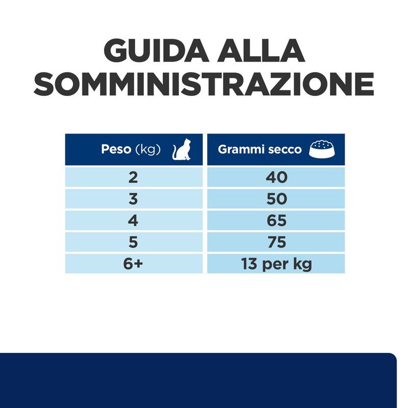 hills-prescription-diet-z-d-food-sensitivities-gatto-razione