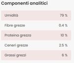 almo-nature-puppy-bio-organic-pollo-componenti-analitici