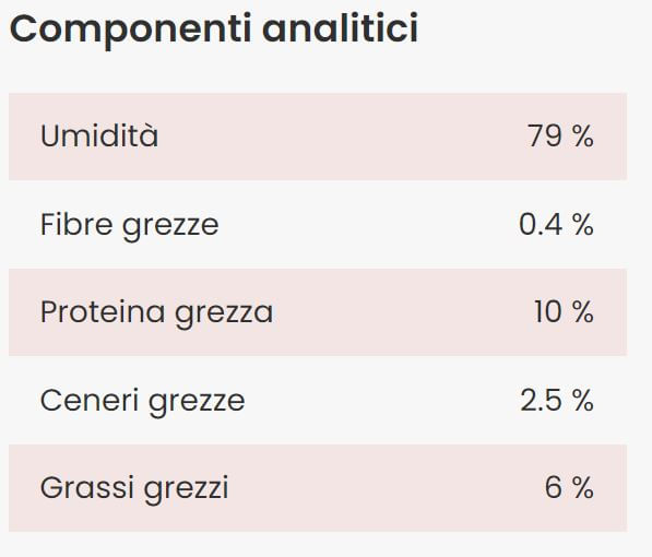 almo-nature-puppy-bio-organic-pollo-componenti-analitici