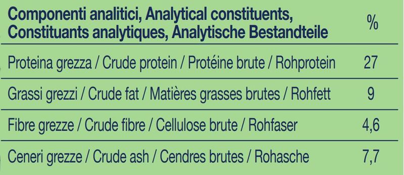 virtus-snack-crunchy-agnello-150g-componenti-analitici