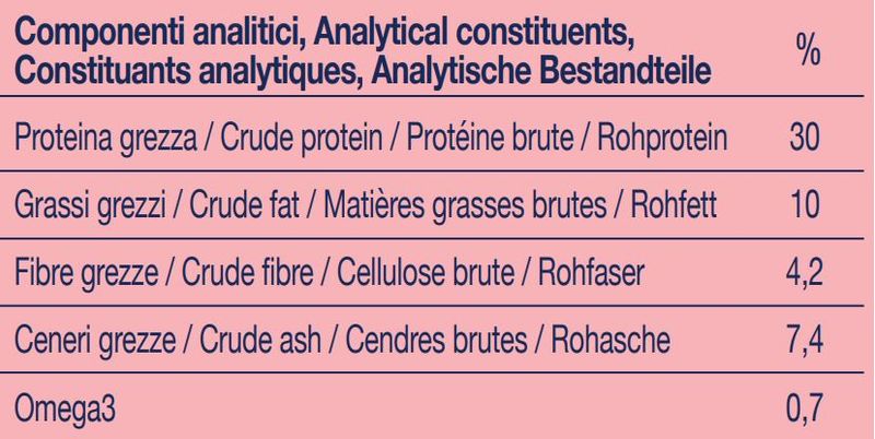 virtus-snack-crunchy-salmone-150g-componenti-analitci