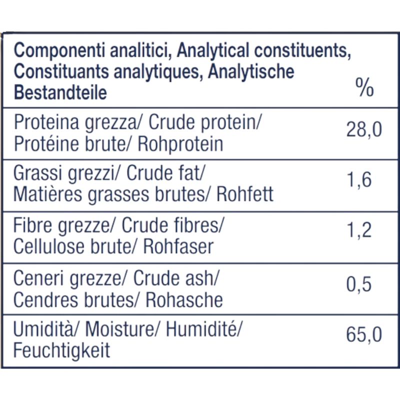 hi-duck-cat-snack-al-gusto-anatra-componenti-analitici