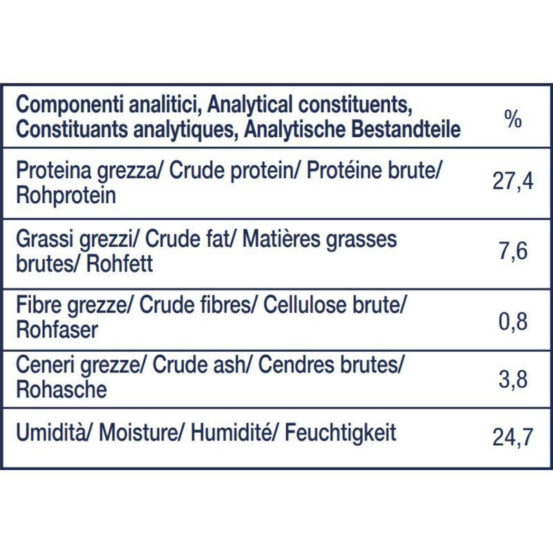 hi-duck-cat-snack-chips-di-anatra-componenti-analitici