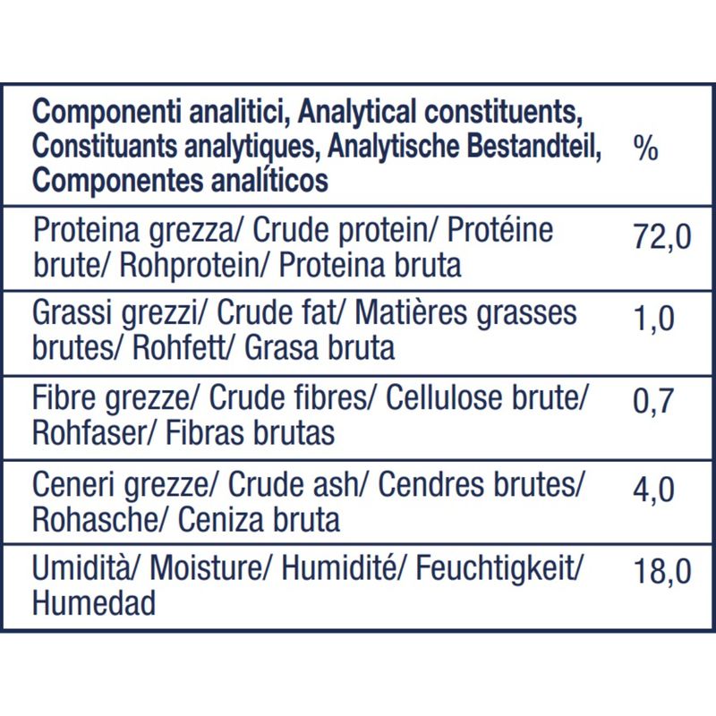 hi-fish-dog-bastoncini-arrotolati-al-pesce-componenti-analitici