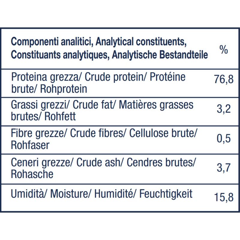 hi-duck-dog-snack-mini-donuts-110-g-componenti-analitici