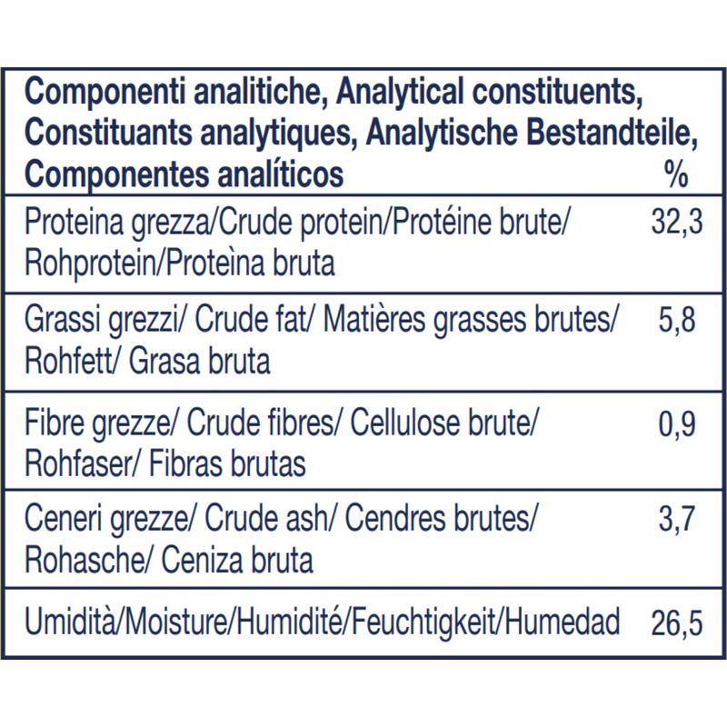 hi-chicken-dog-cuoricini-con-pollo-componenti-analitici