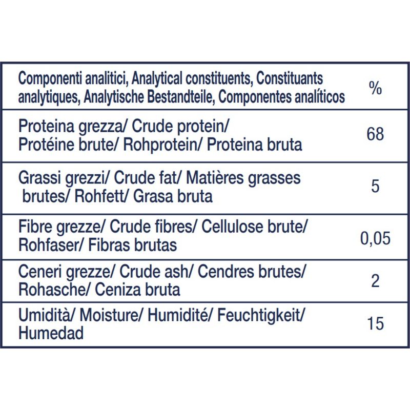 hi-beef-bastoncini-di-bufalo-componenti-analitici