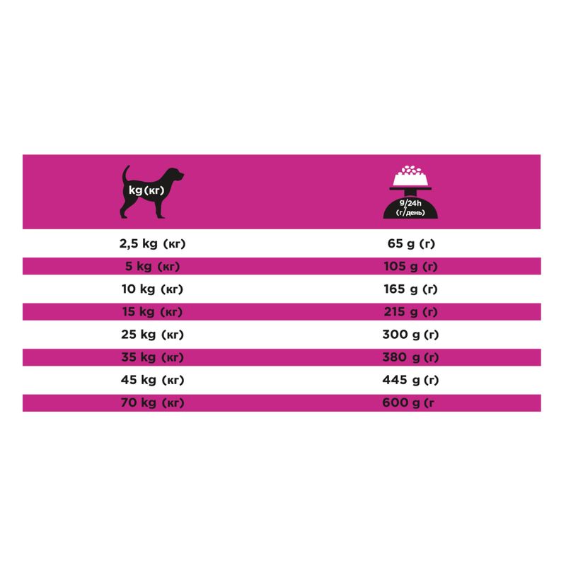 purina-pro-plan-veterinary-diets-ur-urinary-per-cane-razione-giornaliera