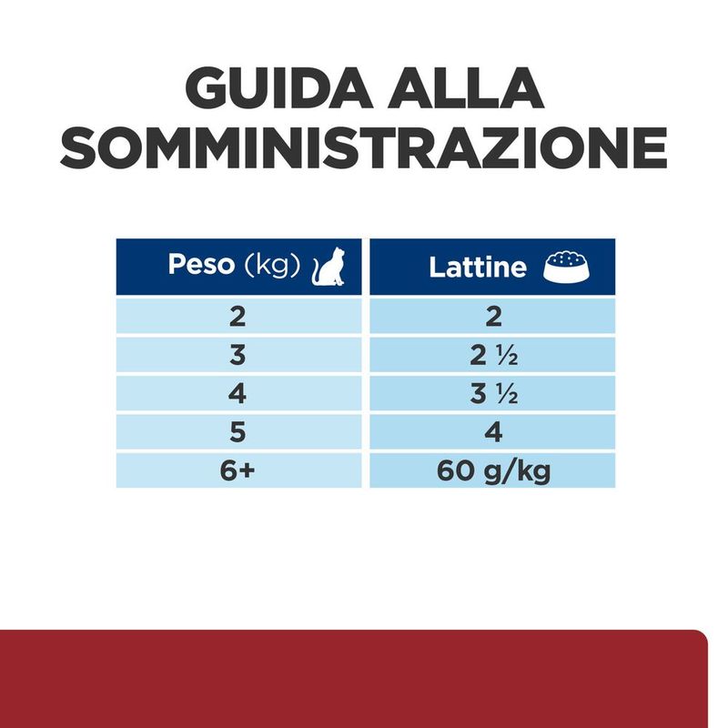 hills-prescription-diet-i-d-digestive-care-pollo-gatto-85g-razione