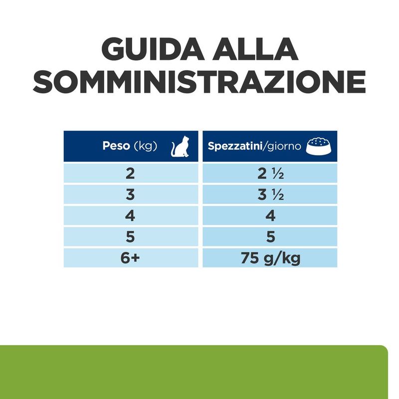 hills-prescription-diet-metabolic-weight-per-gatto-al-pollo-dosaggio-2