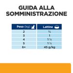 hills-prescription-diet-urinary-care-minced-c-d-per-gatti-con-pollo-dosaggio