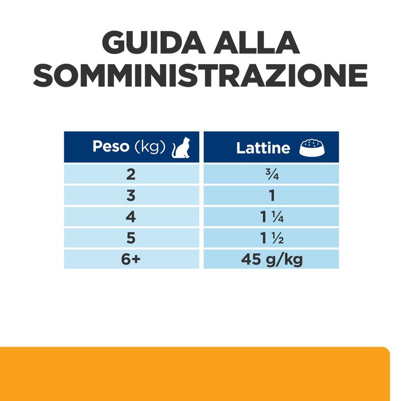 hills-prescription-diet-urinary-care-minced-c-d-per-gatti-con-pollo-dosaggio