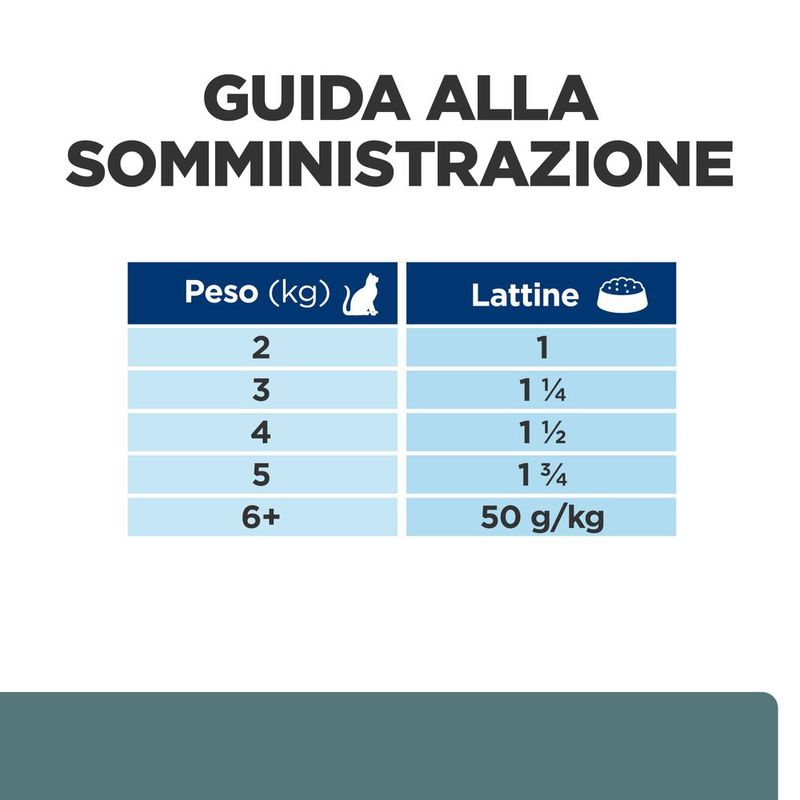 hills-prescription-diet-multi-benefit-w-d-per-gatto-con-pollo-come-dosaggio