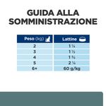 hills-prescription-diet-multi-benefit-w-d-per-gatto-con-pollo-come-dosaggio-2