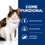 hills-prescription-diet-multi-benefit-w-d-per-gatto-con-pollo-come-funziona