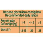 virtus-soft-snack-con-pollo-e-olivello-per-gatto-dosaggio