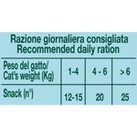 virtus-soft-snack-con-aringhe-per-gatto-dosaggio