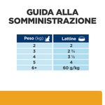 hills-prescription-diet-urinary-care-spezzatino-per-gatti-con-pollo-e-verdure-dosaggio