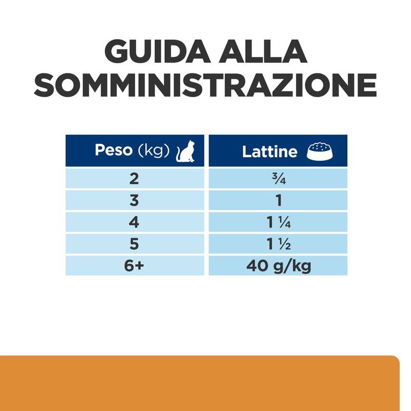 hills-prescription-diet-k-d-kidney-care-con-pollo-per-gatto-dosaggio
