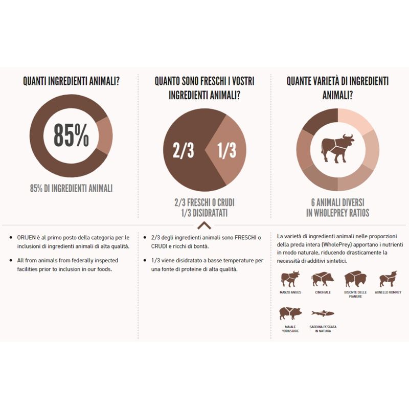 orijen-dog-regional-red-ingredienti-2
