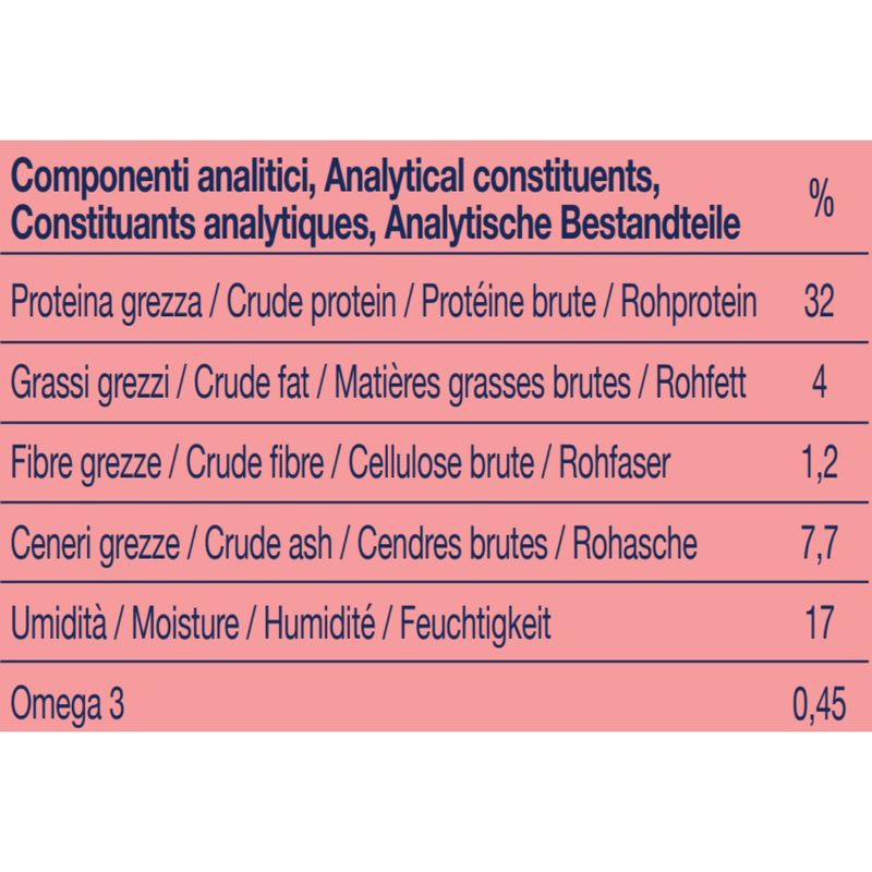 virtus-snack-dog-soft-salmone-componenti-analitici