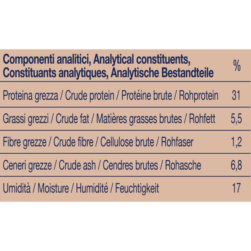 virtus-snack-dog-soft-quaglia-componenti-analitici