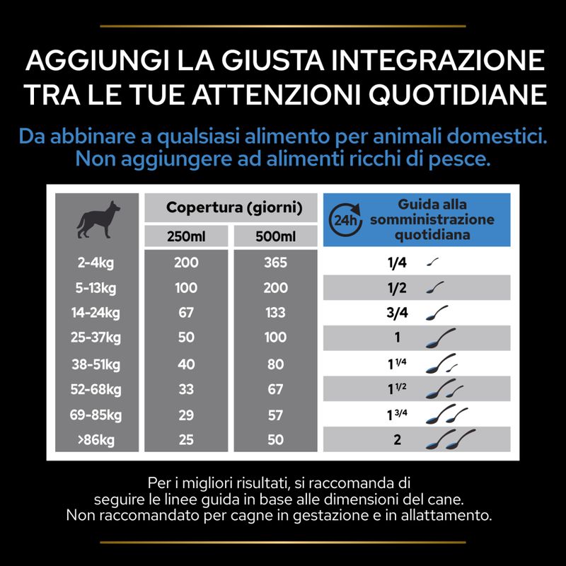 purina-pro-plan-relax-per-cani-dosaggio