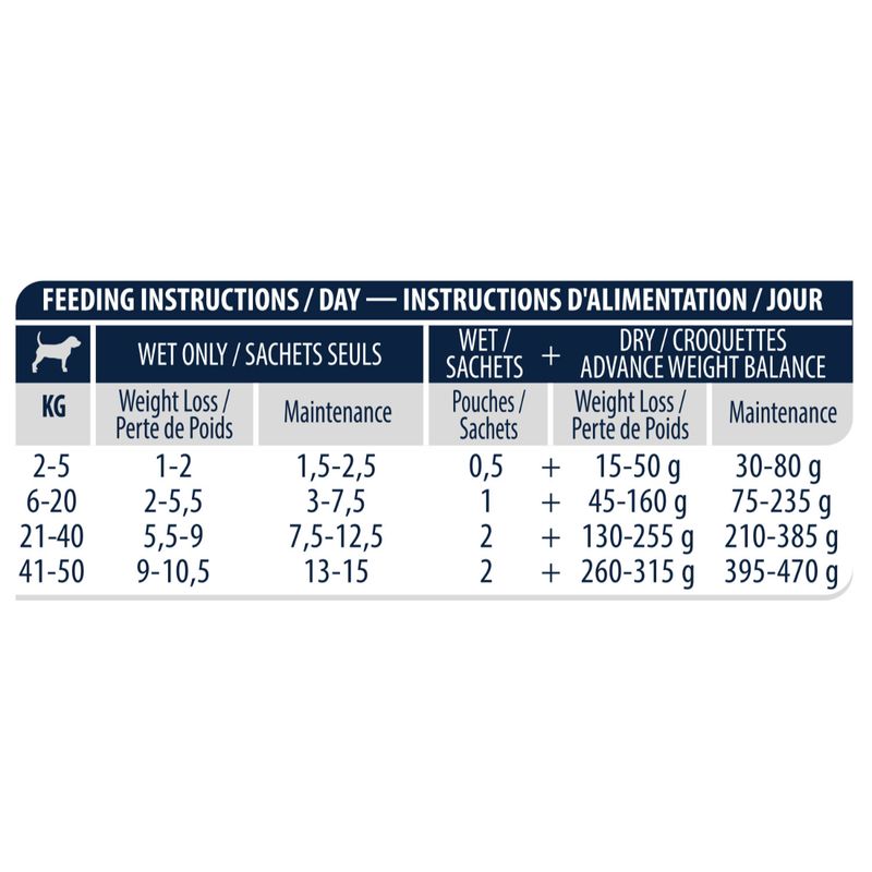 Feeding-Guidelines_fg-WEIGHT-BALANCE-DOG-WET