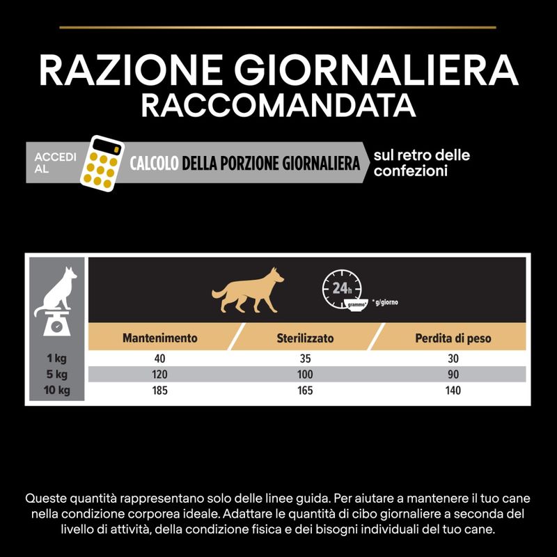 purina-pro-plan-light-sterilised-small-mini-adult-razione