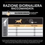 purina-pro-plan-everyday-nutrition-large-robust-adult-razione