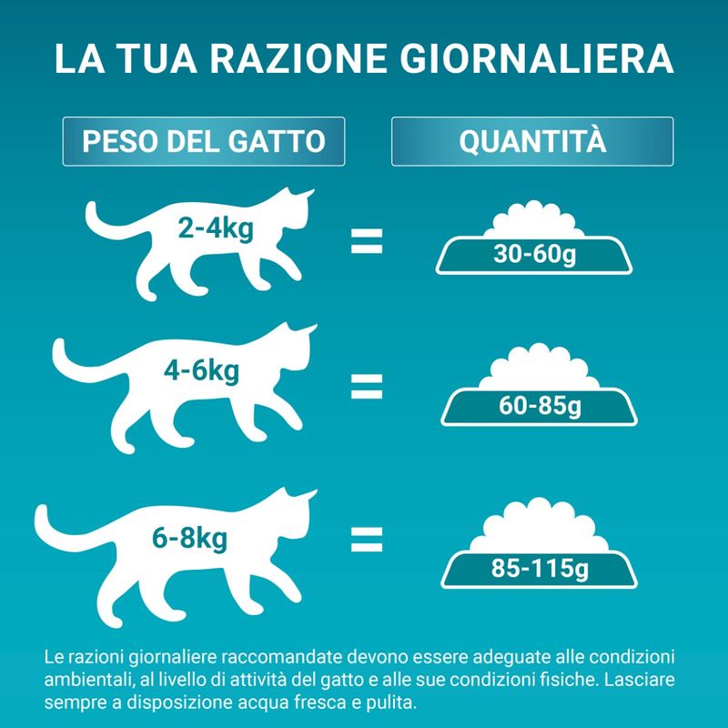 purina-one-gatto-urinary-pollo-razione-giornaliera