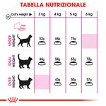 RC-FHN-AromaExigent-CV-Eretailkit-4_-it_IT
