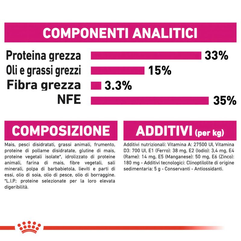 RC-FHN-AromaExigent-CV-Eretailkit-7_-it_IT