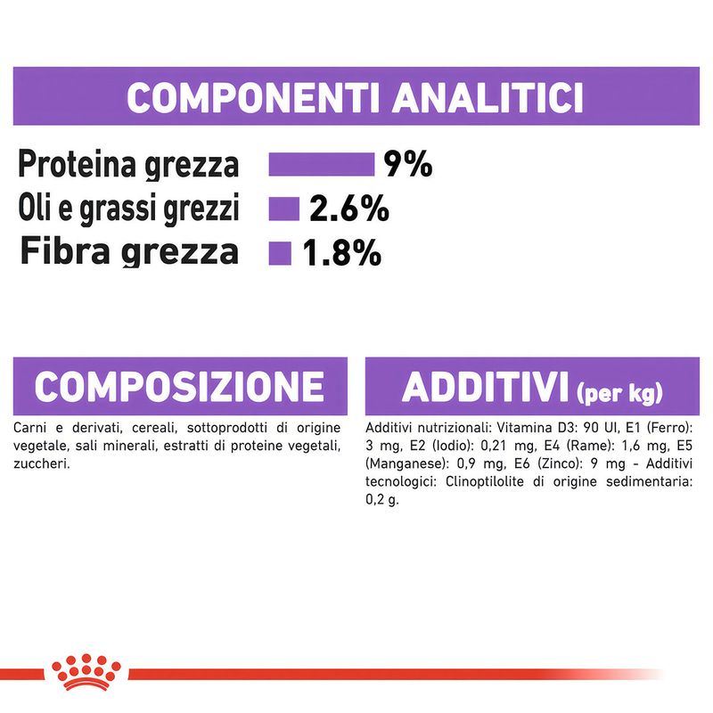 RC-FHN-Wet-SterilisedGravy-CV-Eretailkit-7_-it_IT--1-