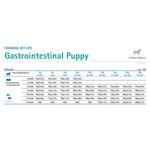 farmina-vet-life-puppy-intestinal-razione