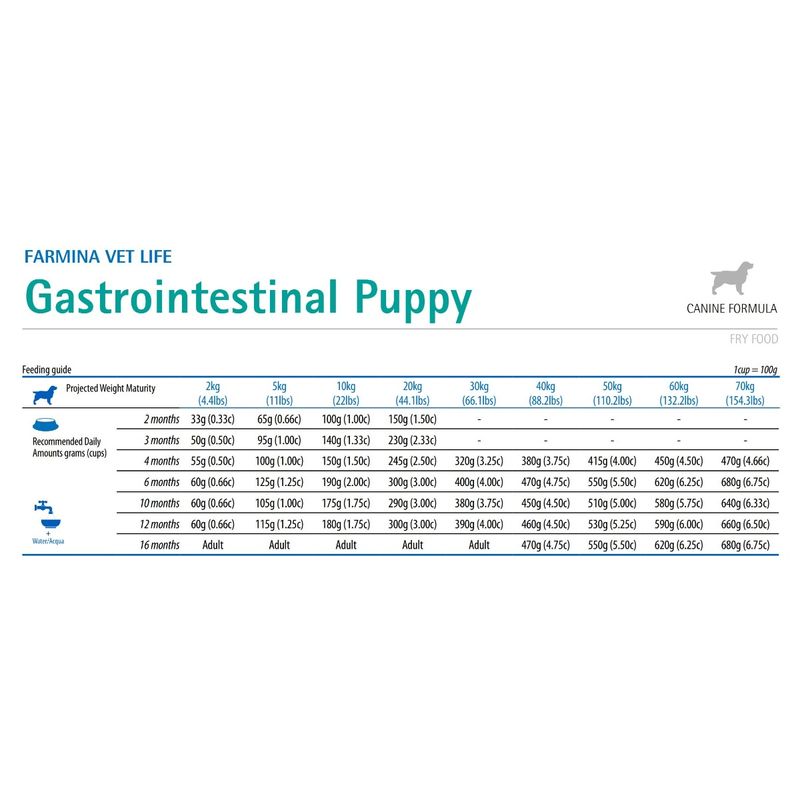 farmina-vet-life-puppy-intestinal-razione