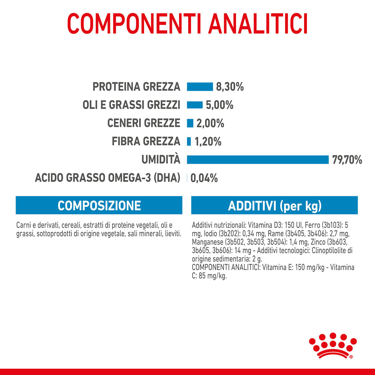 Royal Canin per Cane Maxi Puppy 1 Bustina da 140,00 gr