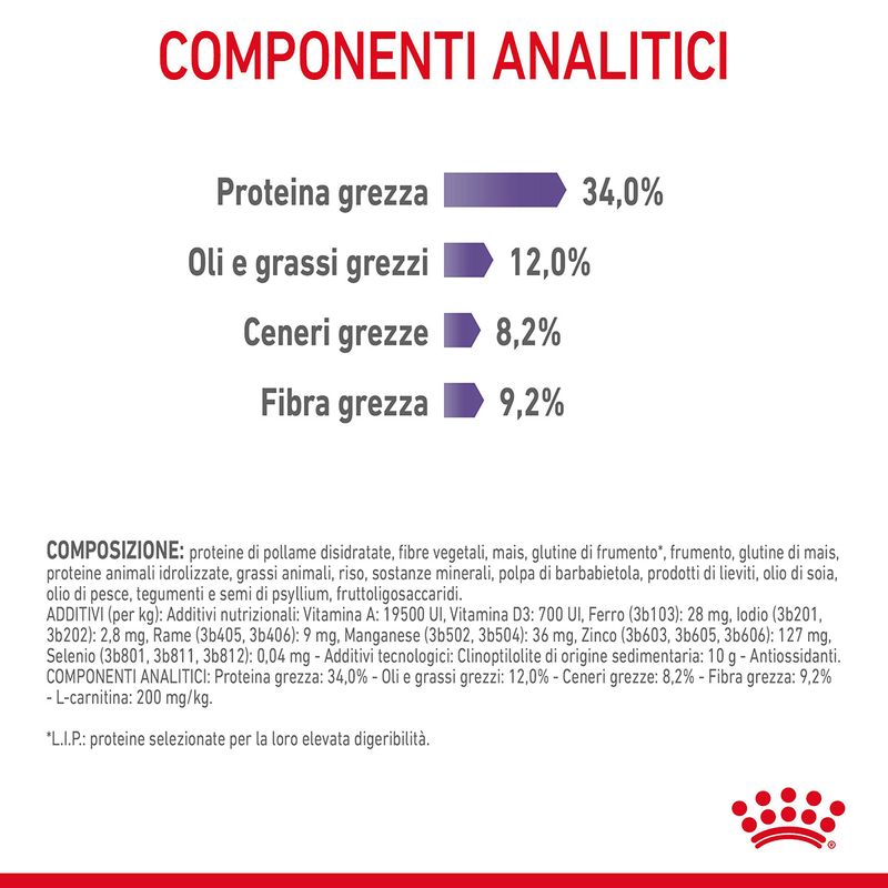 RC-FCN-AppetiteControlCare-CV-5-it_IT