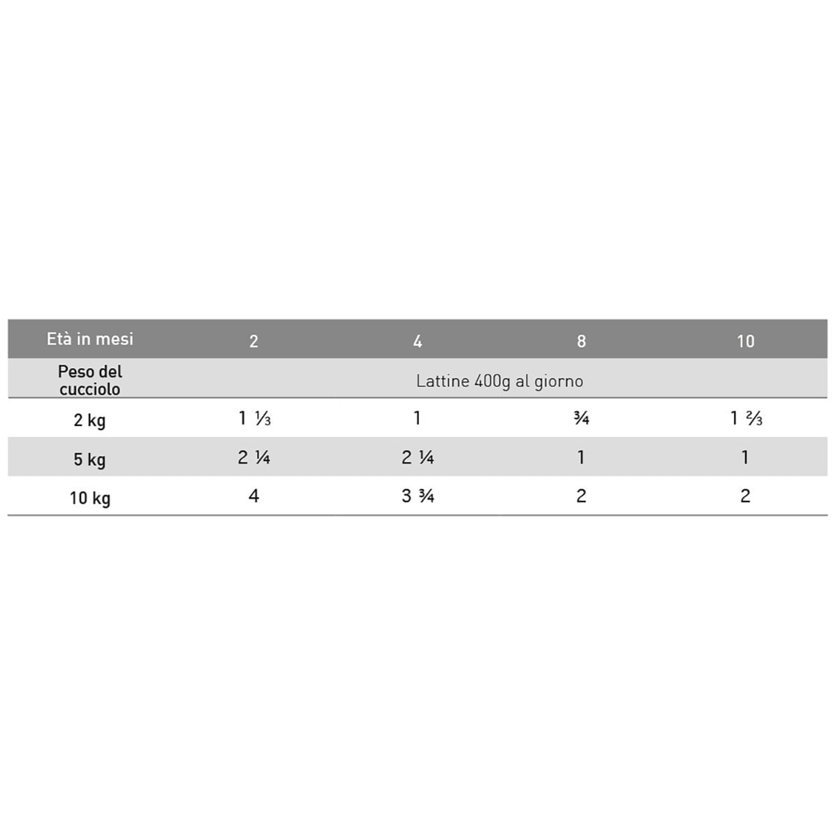 Exclusion Intestinal Cane - Alimento Monoproteico Maiale E Riso 6x400g Per Disturbi Gastrointestinali