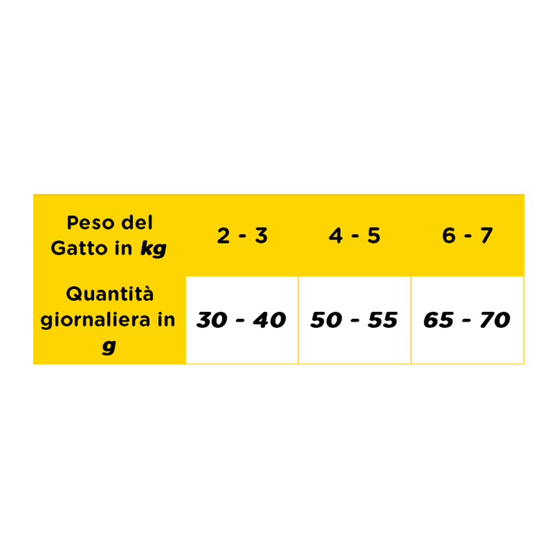 tabella-dosaggio-10170169