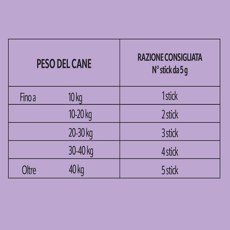 10169476_FASE-5_50_dosaggi-1200x1200