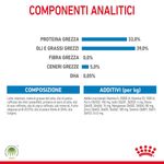 composizione-Royal-Canin-BabyDog-Milk-10112571