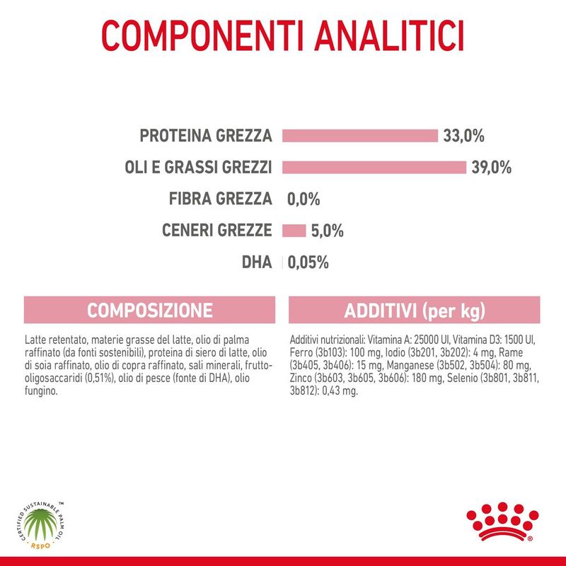 ingredienti-Royal-Canin-Babycat-Milk-10112577