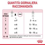 dosaggio-Royal-Canin-Babycat-Milk-10112577