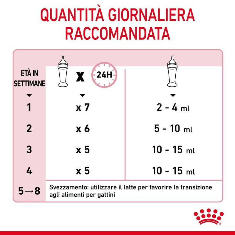 dosaggio-Royal-Canin-Babycat-Milk-10112577