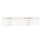 dosaggio-10170202